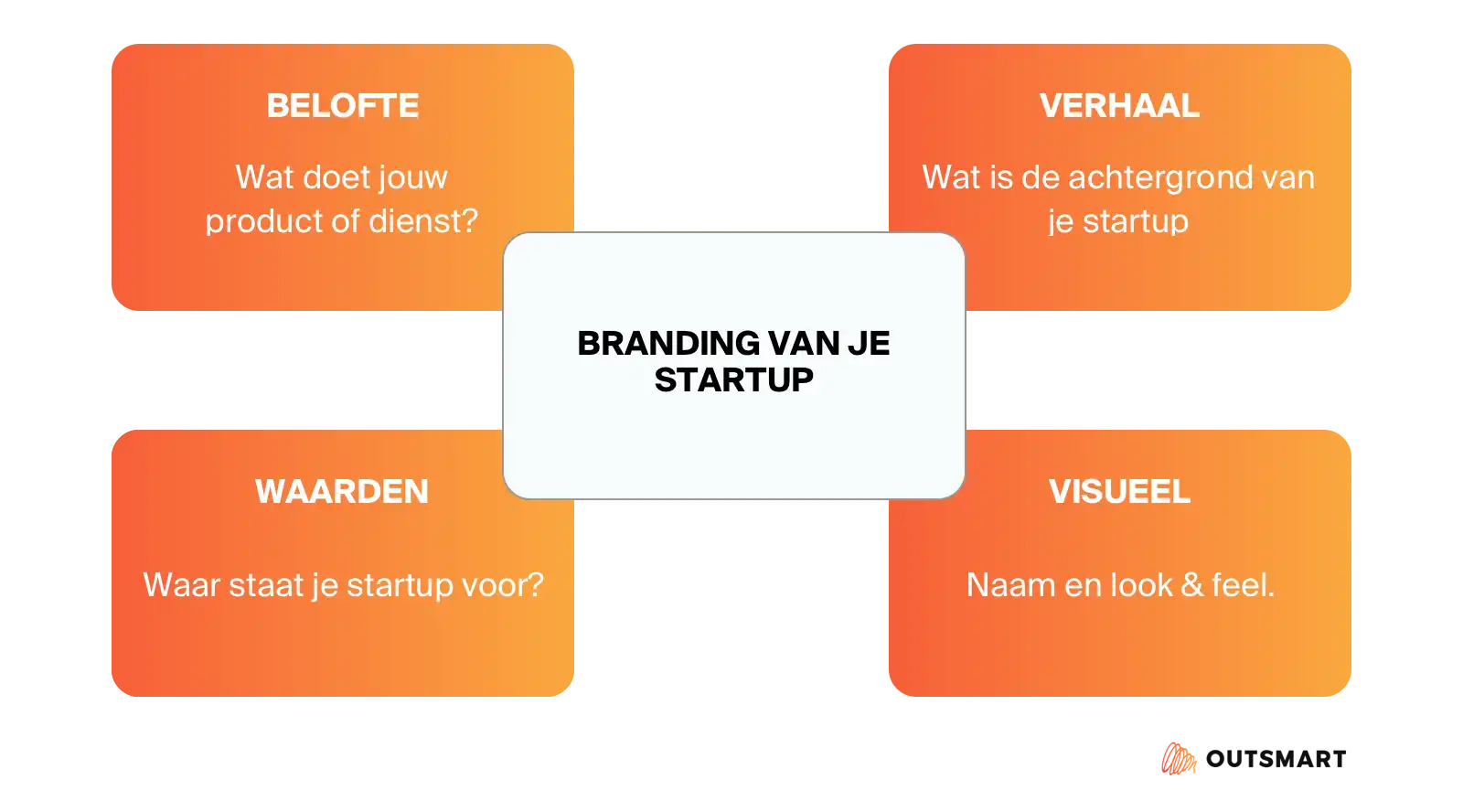 Uit welke elementen bestaat de branding van je startup?
