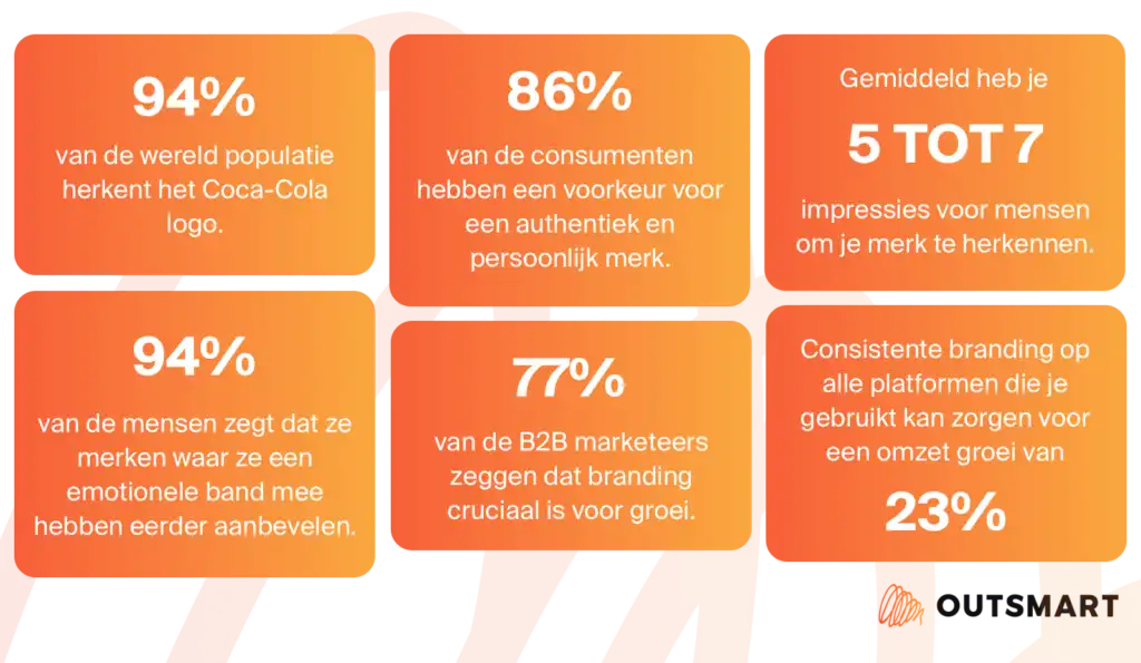 Waarom is de juiste branding belangrijk voor je merk?