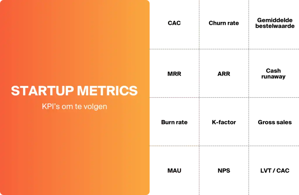 Startup Metrics: 12 belangrijke KPI's om te volgen