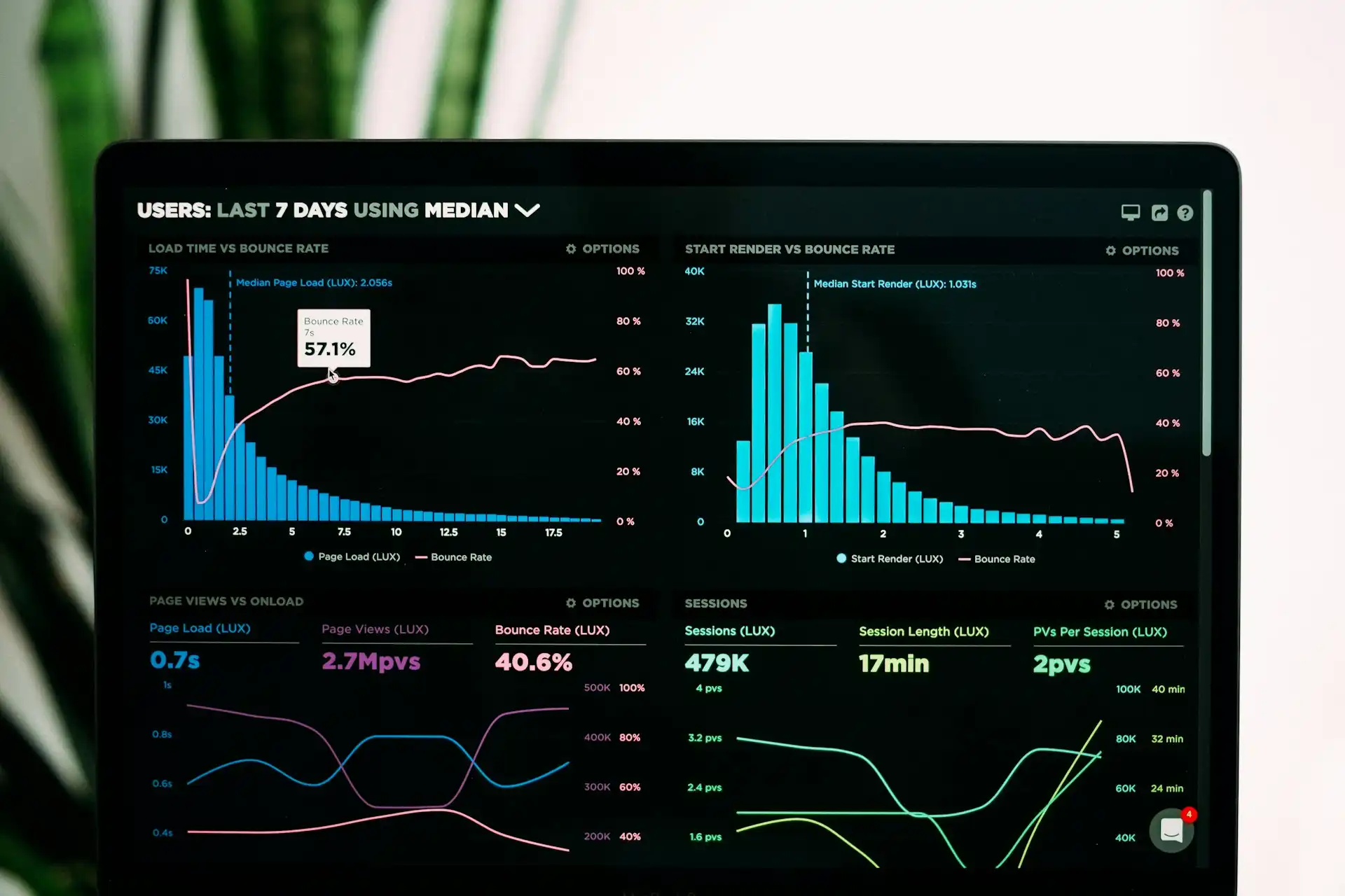 Startup metrics: 12 belangrijke KPI's om te volgen